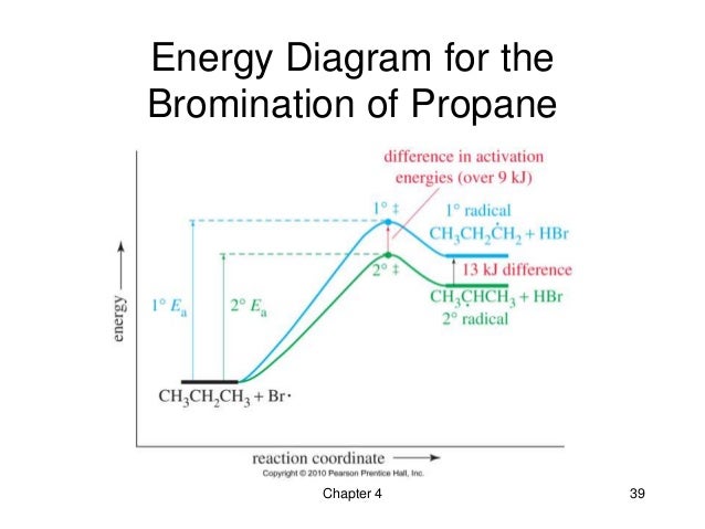 chlorination energy diagram wiring diagrams control Sankey Diagrams in Excel chlorination energy diagram wiring diagram data oreo e1 energy diagram 04 the study of chemical reactions